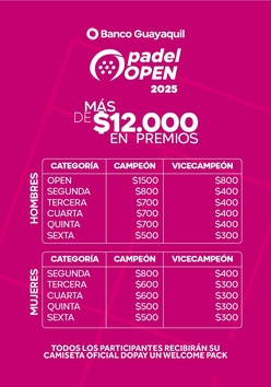 Cartel del torneo