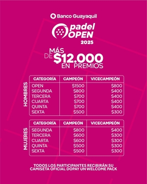 Competiciones